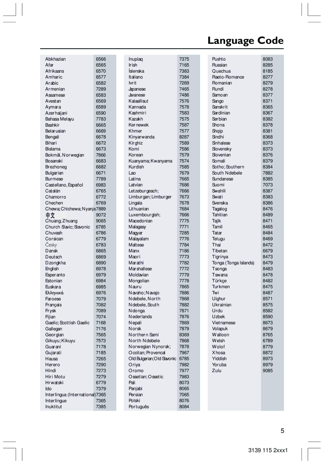 Philips HTS3300 user manual Language Code 