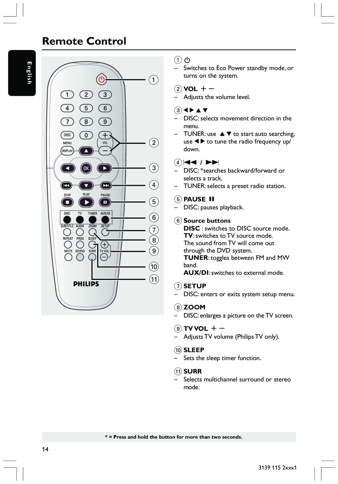 Philips HTS3300 user manual Remote Control, 2VOL +, 5PAUSE Å, 6Source buttons, 7SETUP, 8ZOOM, 9TV VOL +, 0SLEEP, Surr 