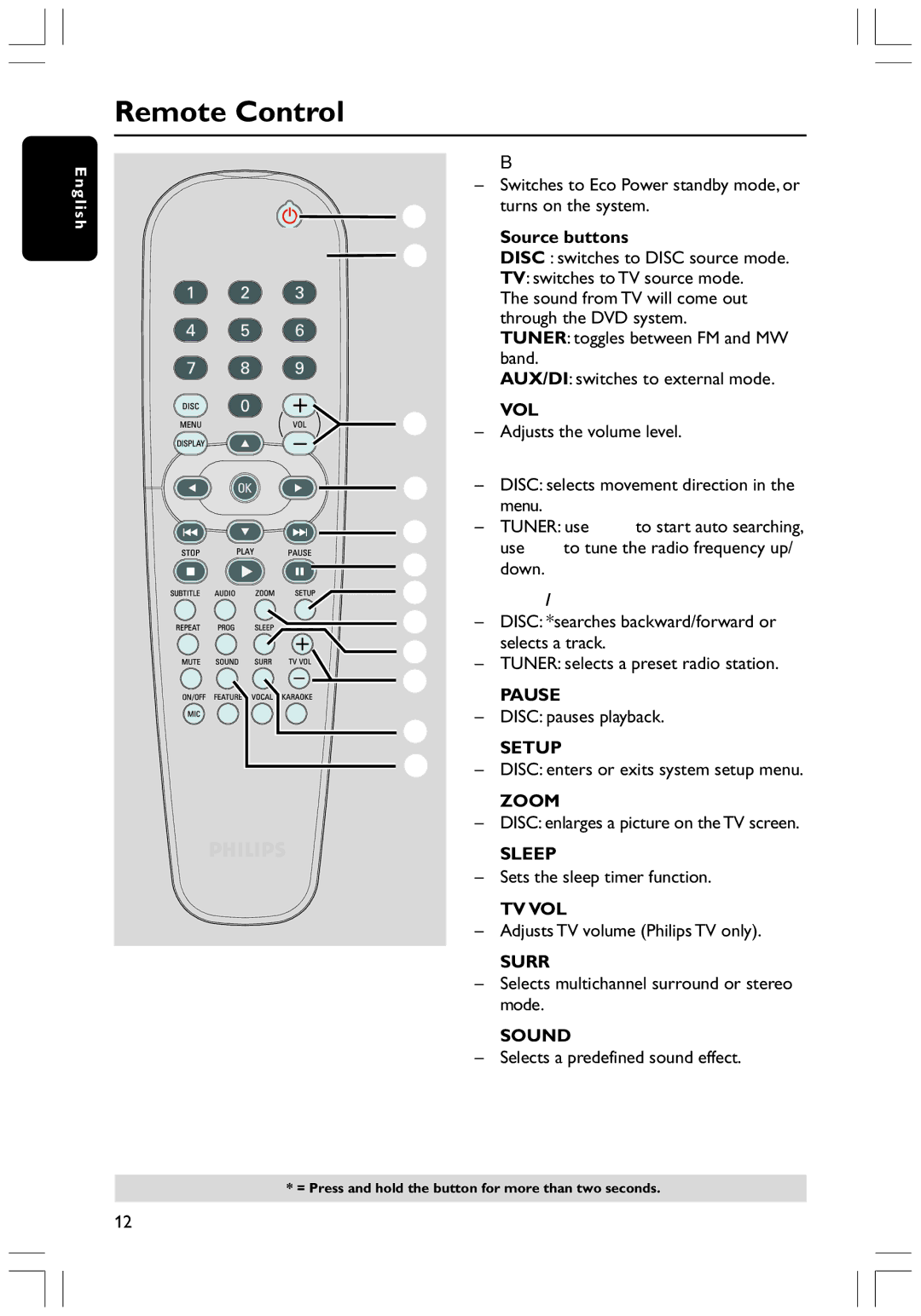 Philips HTS3300K/51 user manual Remote Control, 3VOL +, 0TV VOL + 