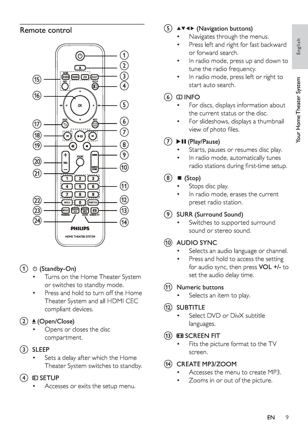 Philips HTS3377W, HTS3270 user manual Remote control 