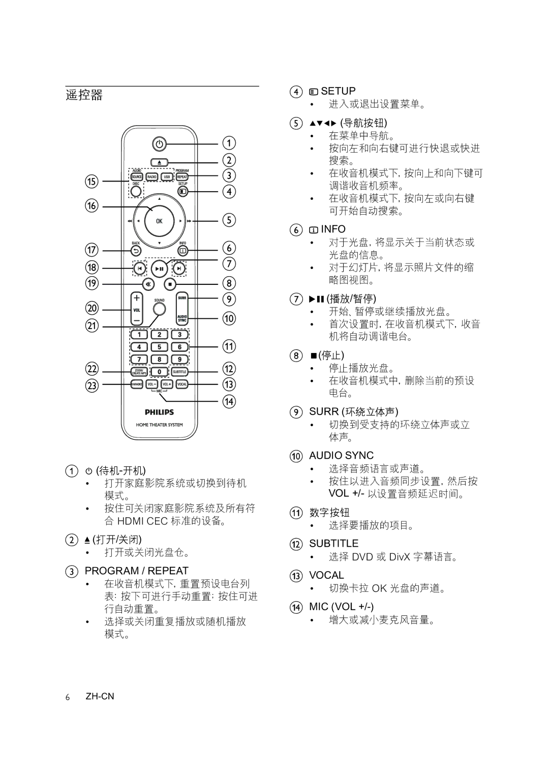 Philips HTS3276, HTS3378, HTS3371 user manual 遥控器 