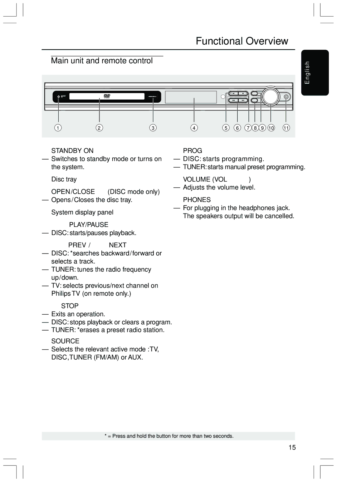 Philips HTS3410D user manual Functional Overview, Main unit and remote control 