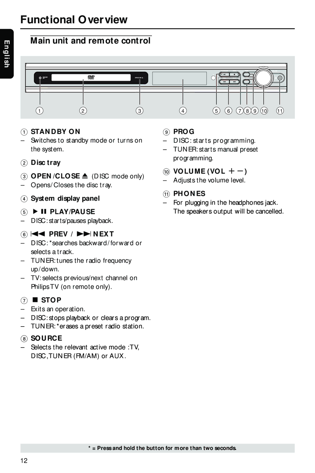 Philips HTS3410D/55 user manual Functional Overview, Main unit and remote control 