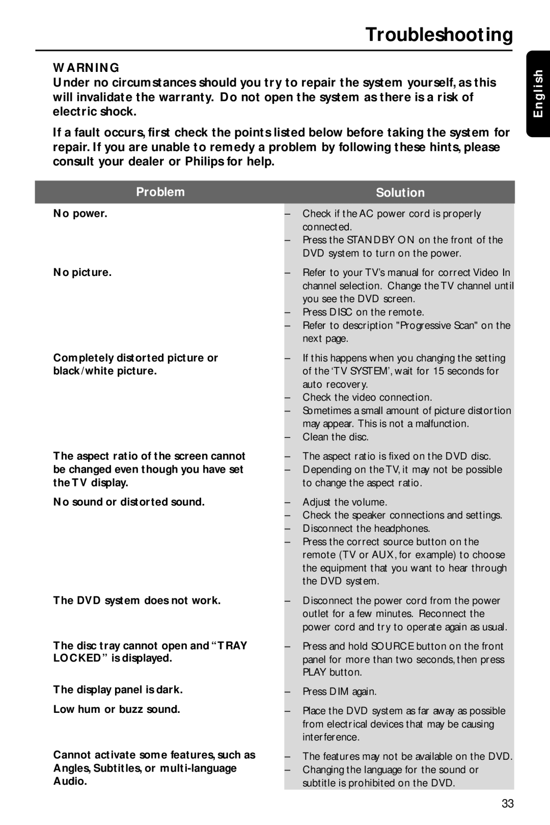 Philips HTS3410D/55 user manual Troubleshooting, English Problem, Solution 