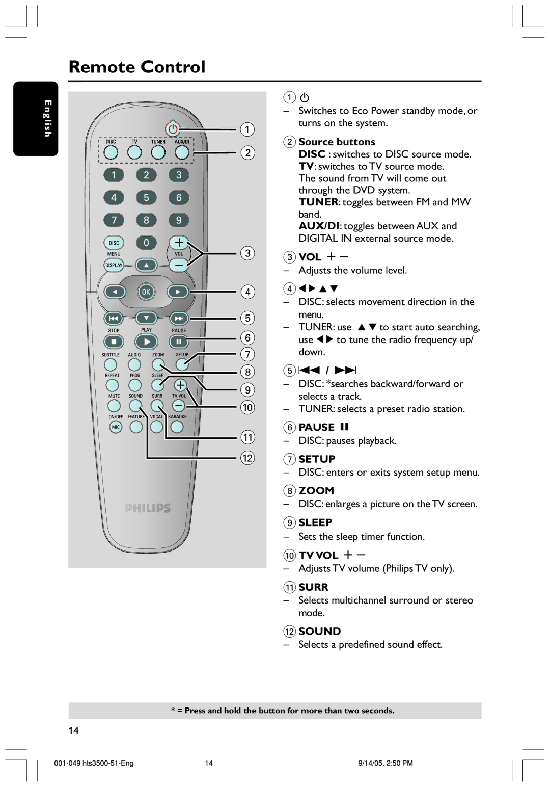 Philips HTS3500K/51 user manual Remote Control, 3VOL +, 0TV VOL + 