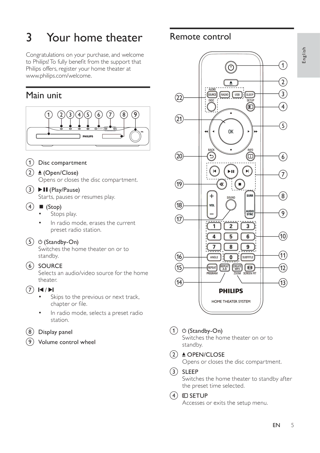 Philips HTS3520, HTS3510 manual Your home theater, Main unit, Remote control 