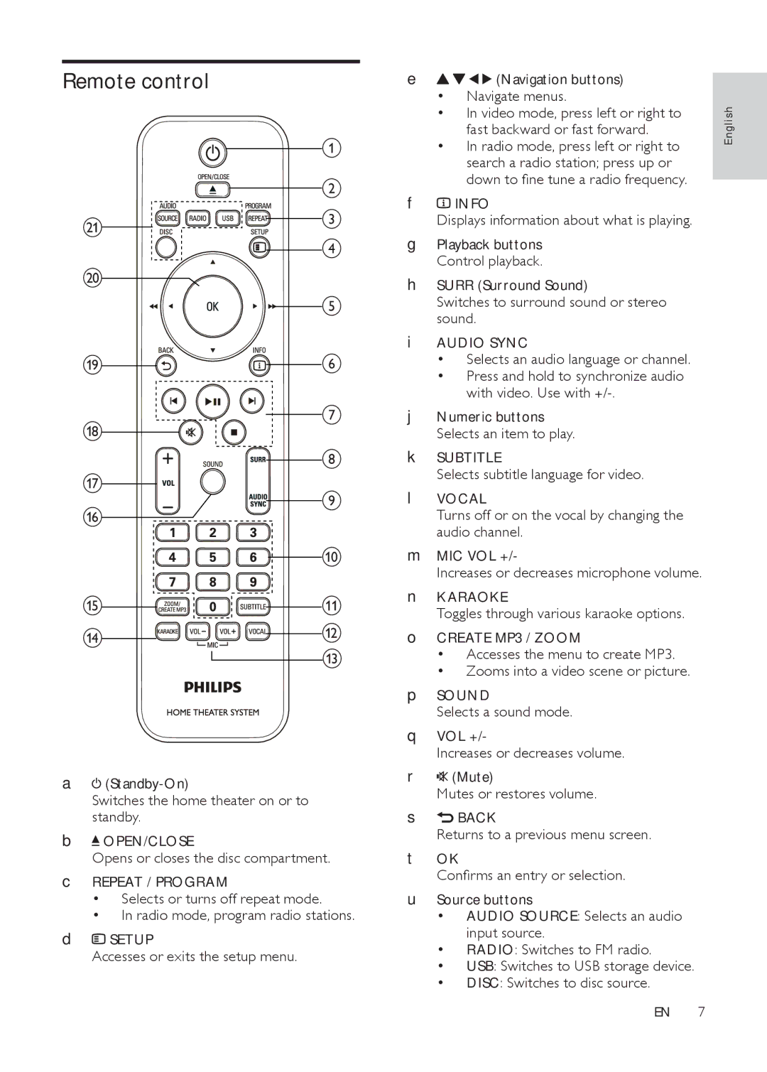 Philips HTS3511E user manual Remote control 