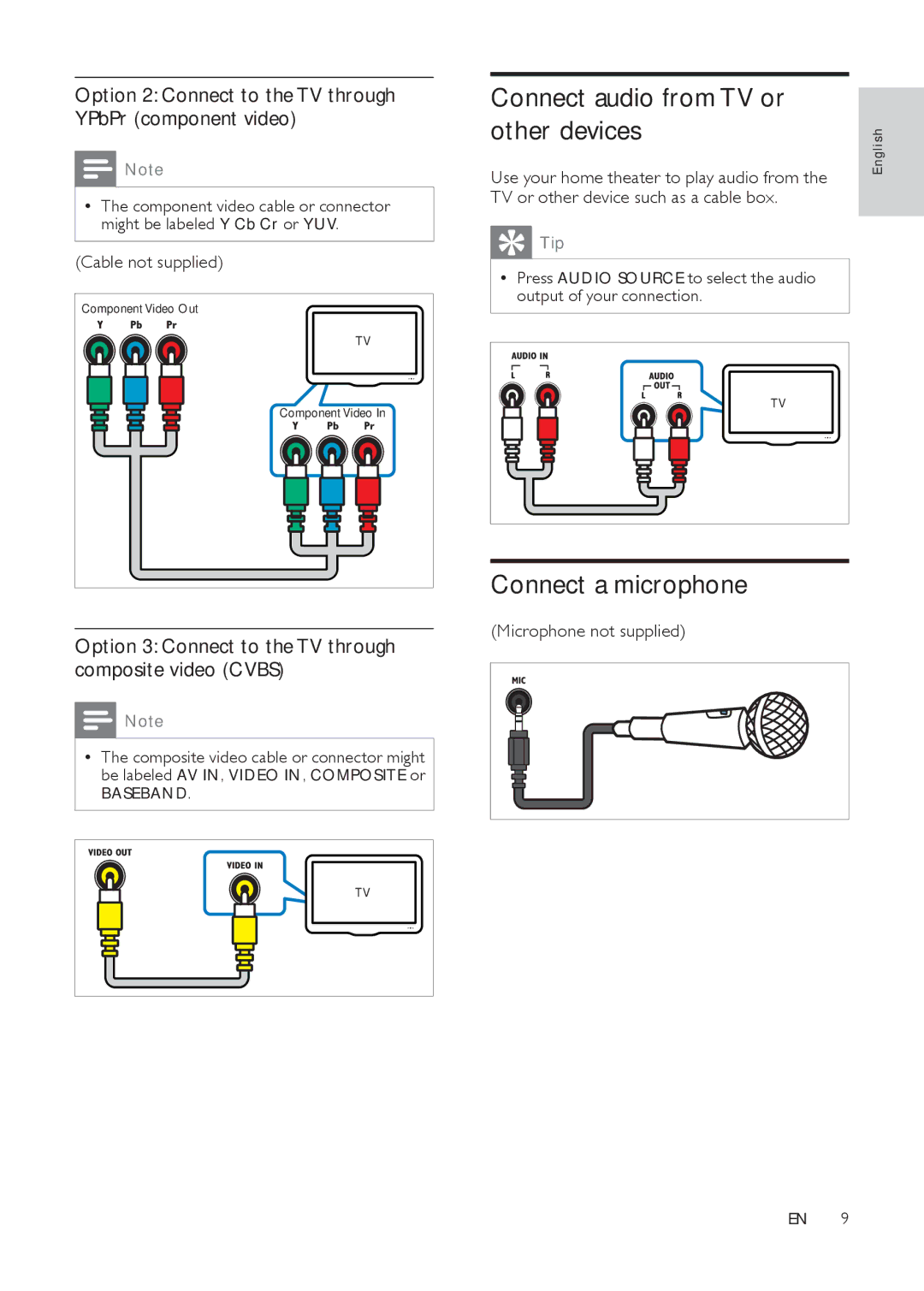 Philips HTS3511E user manual Connect audio from TV or Other devices, Connect a microphone, Baseband 