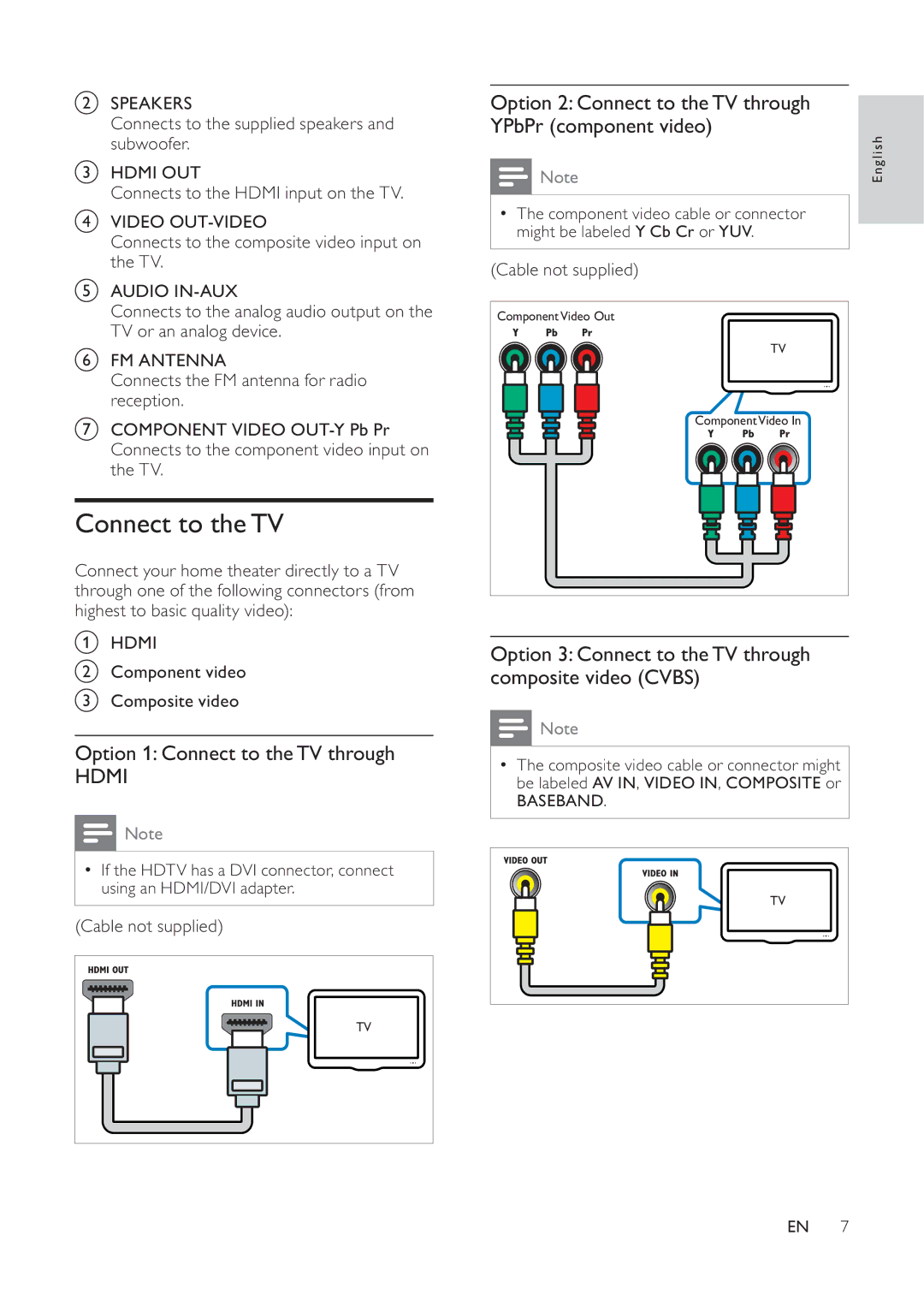 Philips HTS3530 user manual Option 1 Connect to theTV through, Option 2 Connect to theTV through YPbPr component video 