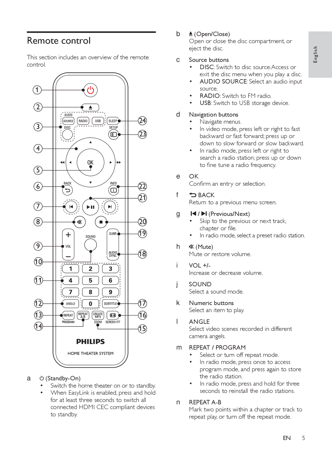 Philips HTS3532 warranty Remote control, Back 