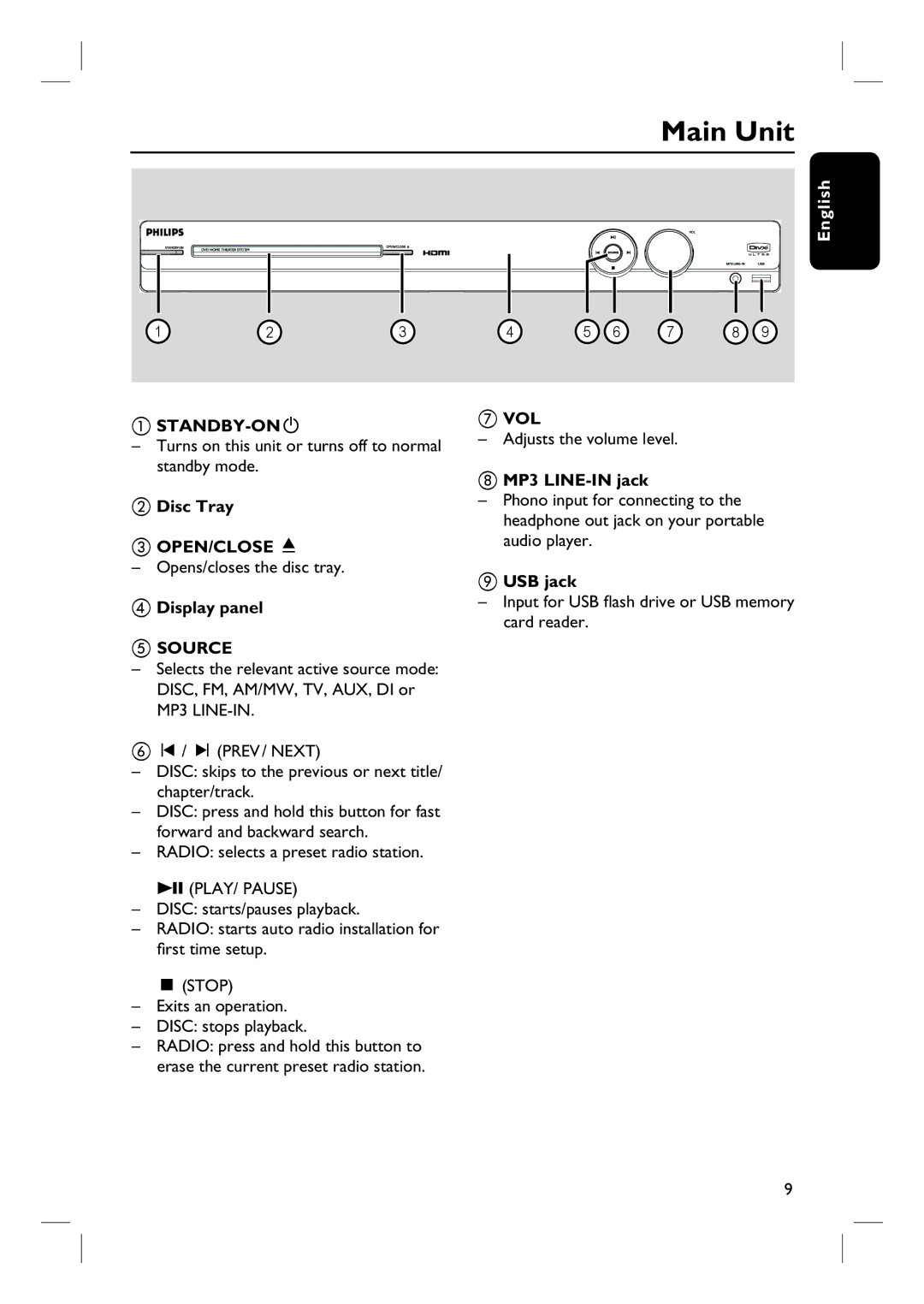 Philips HTS3545, HTS3345, HTS3355 user manual Main Unit 