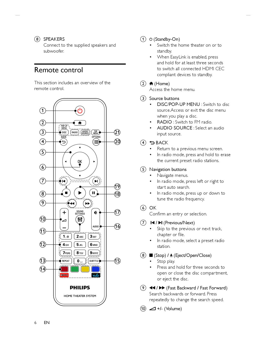 Philips HTS3564 manuel dutilisation Remote control, Speakers, Back 