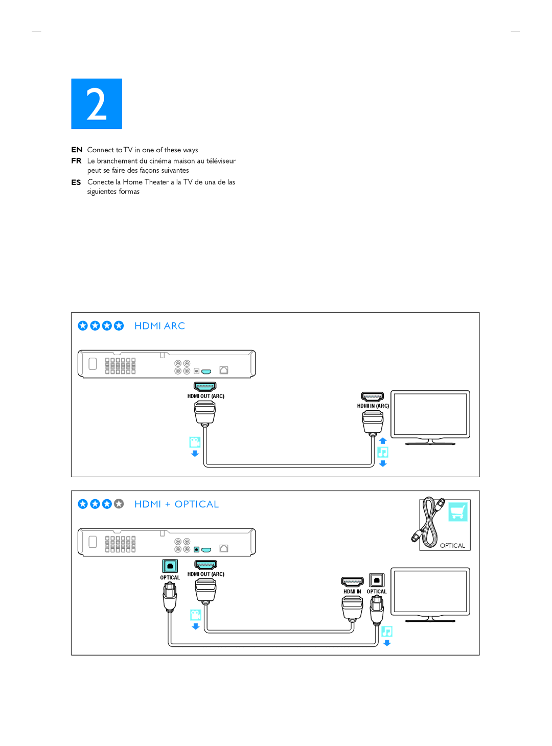 Philips HTS3564 manuel dutilisation Hdmi ARC 