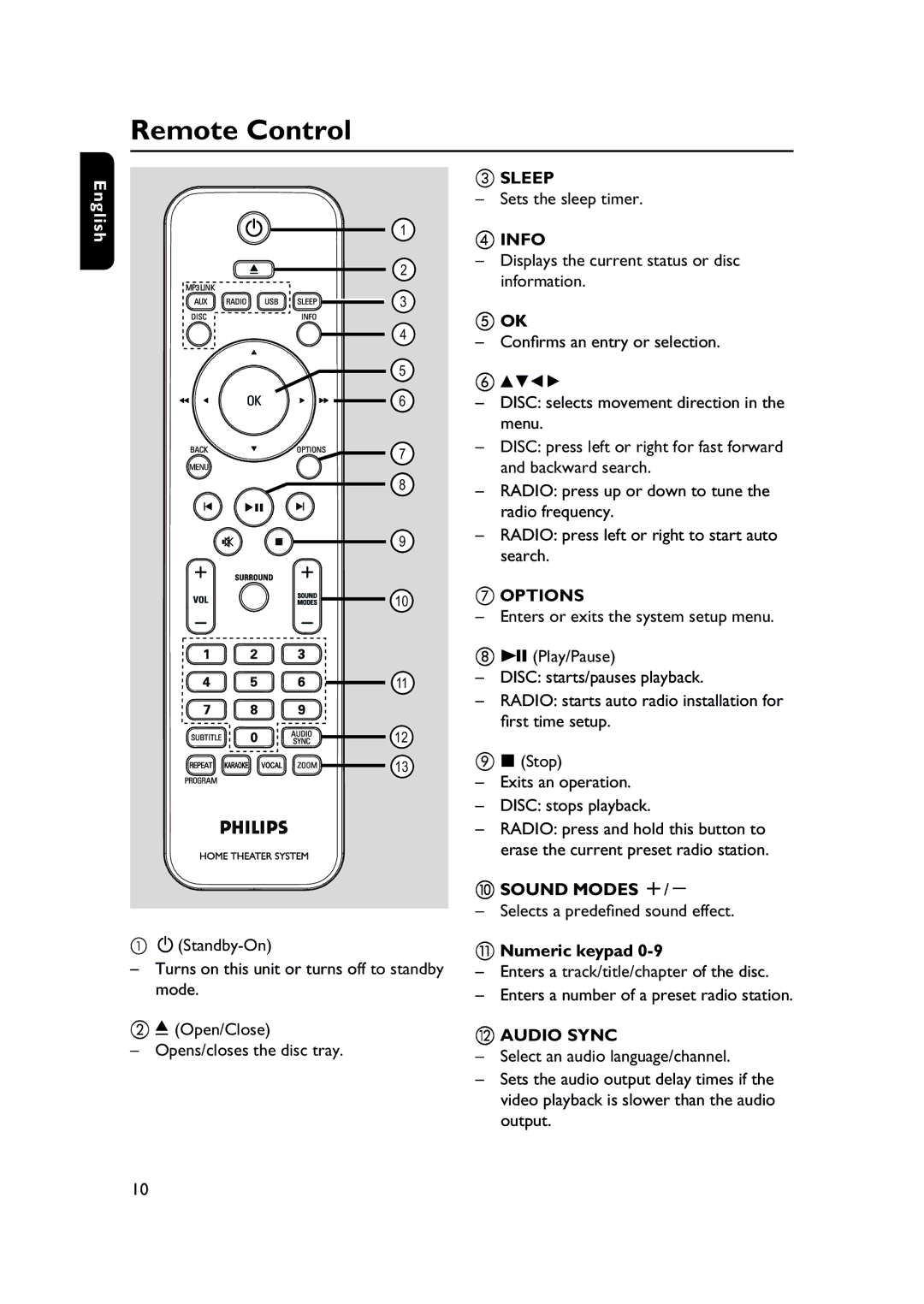 Philips HTS3565/78 manual Remote Control 