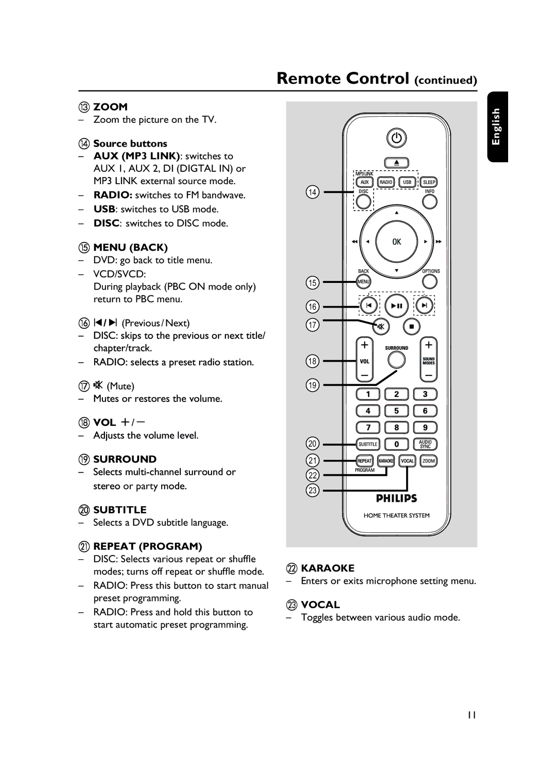 Philips HTS3565/78 manual Zoom, Menu Back, Vol +, Surround, Subtitle, Repeat Program, Karaoke, Vocal 