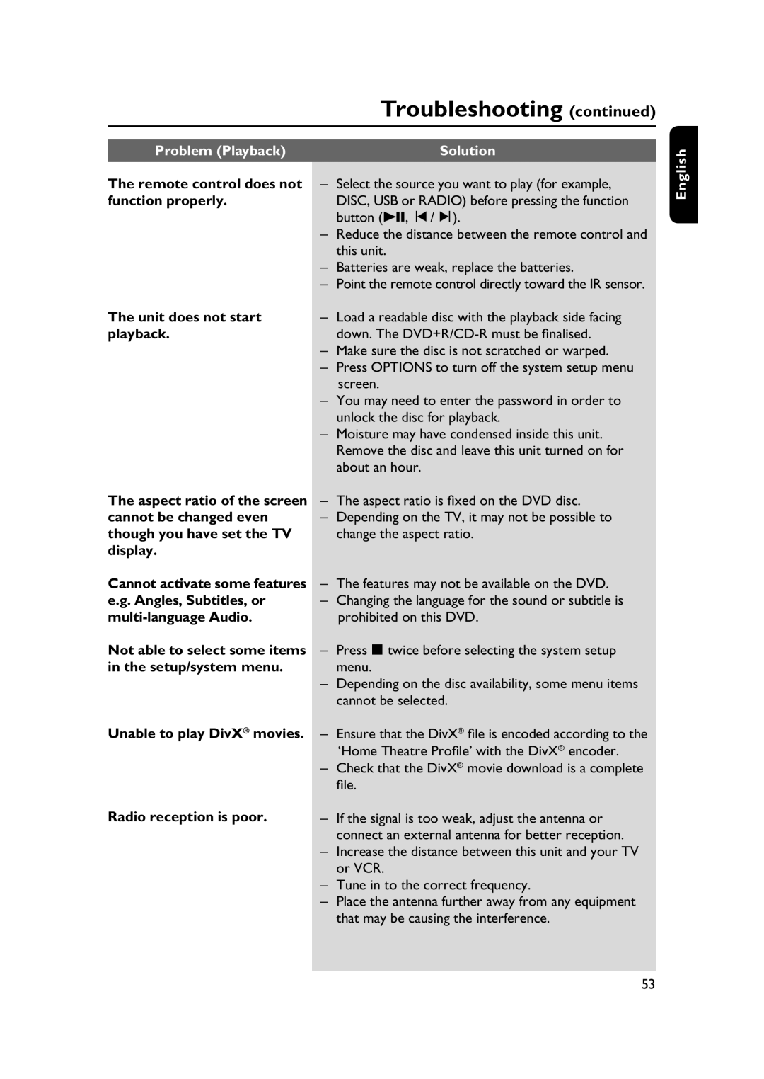 Philips HTS3565/78 manual Problem Playback Solution 