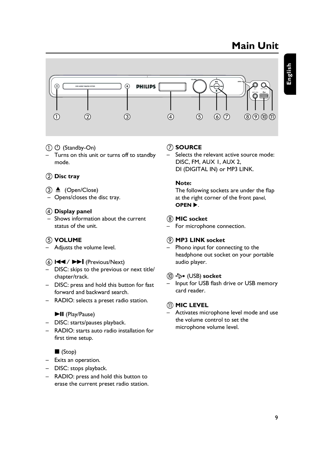 Philips HTS3565/78 manual Main Unit 