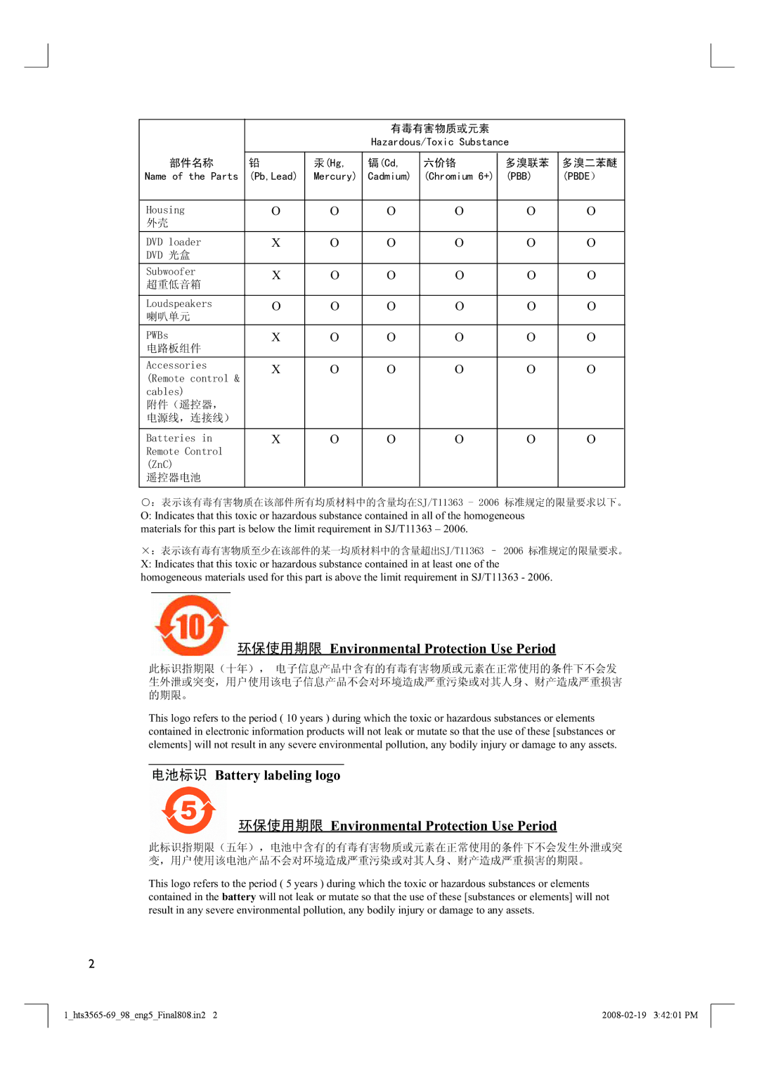 Philips HTS3569 manual Environmental Protection Use Period 