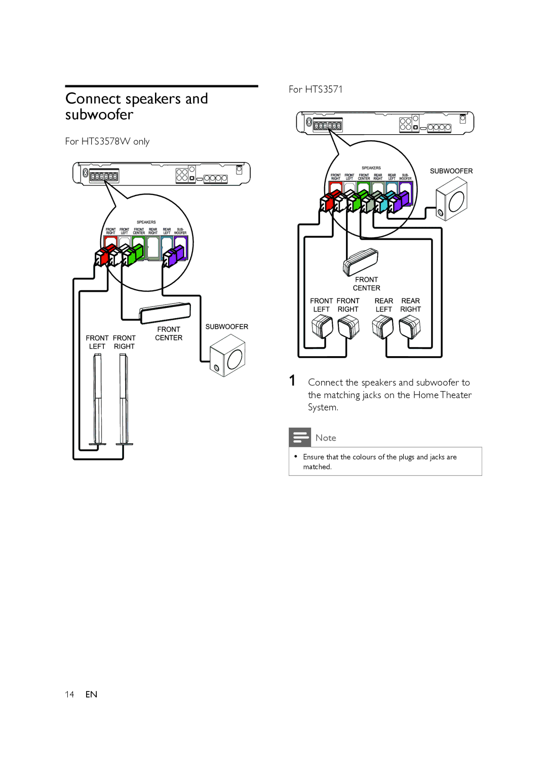 Philips user manual Connect speakers and subwoofer, For HTS3578W only 