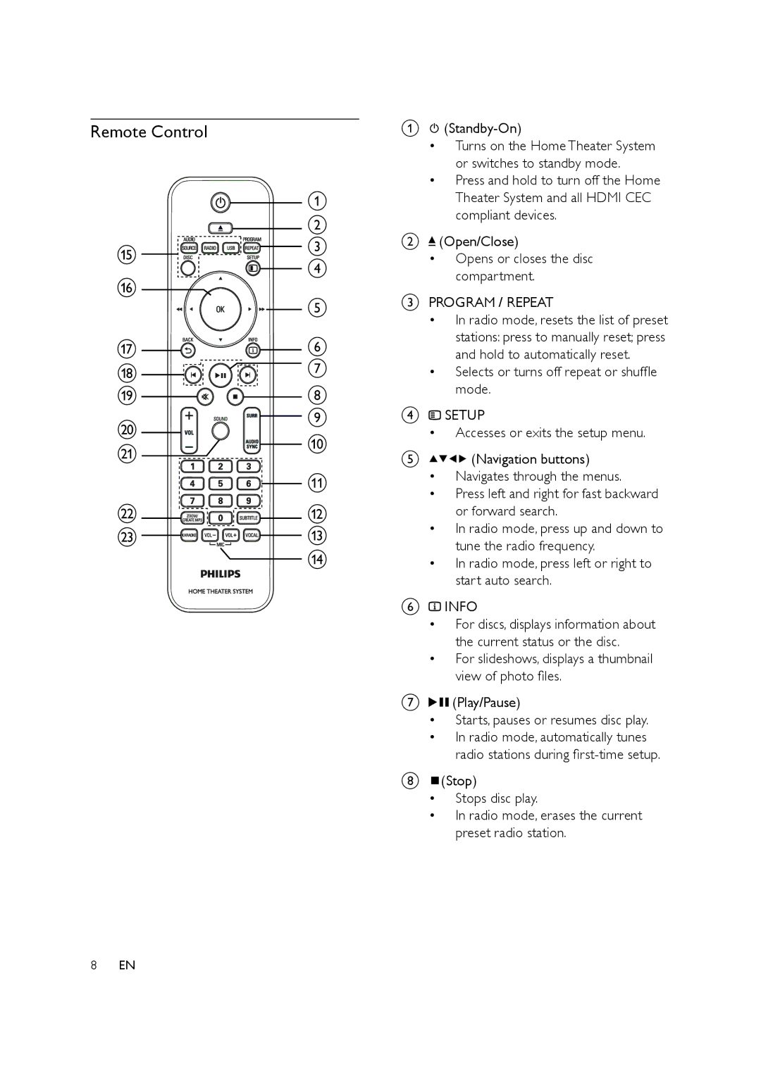 Philips HTS3578W user manual Remote Control 