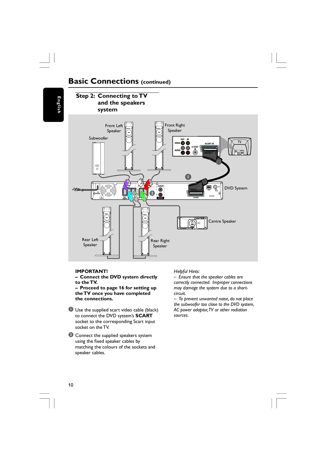 Philips HTS3610 user manual Connecting to TV and the speakers system 