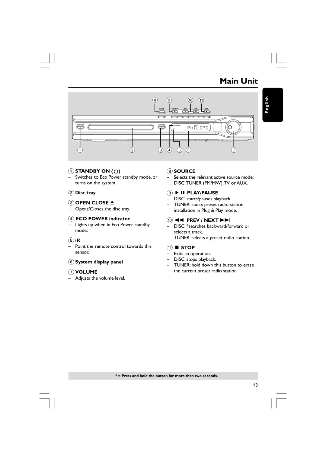 Philips HTS3610 user manual Main Unit, Disc tray, ECO Power indicator, System display panel 