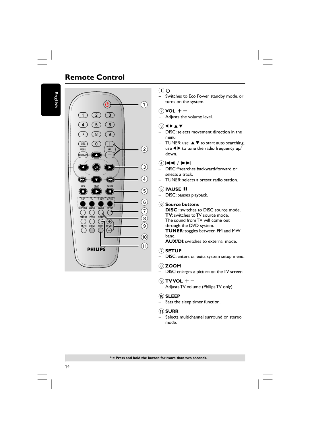 Philips HTS3610 user manual Remote Control, Source buttons, Tv Vol + 