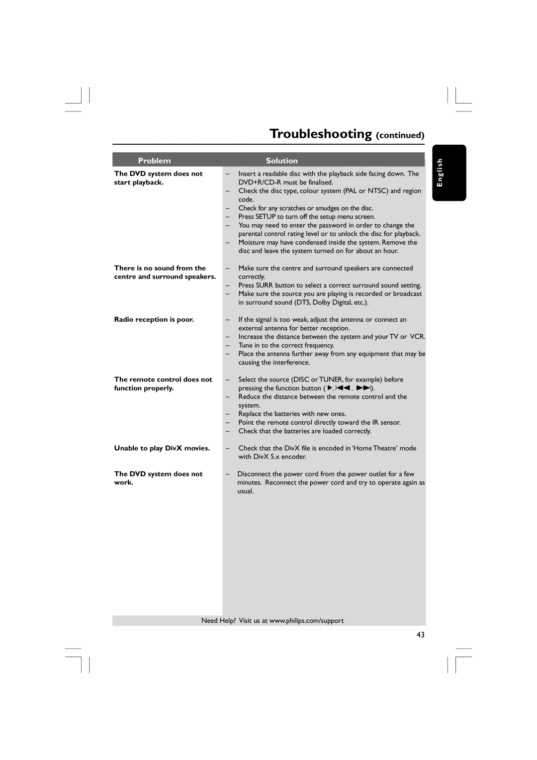 Philips HTS3610 user manual Troubleshooting, Problem Solution 