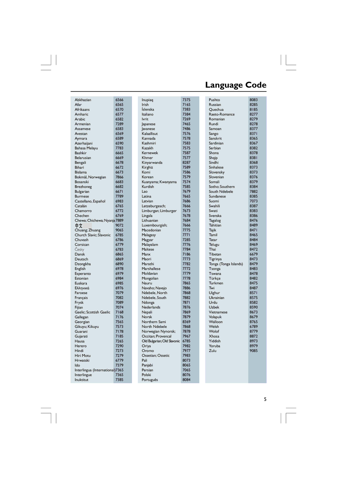 Philips HTS3610 user manual Language Code 