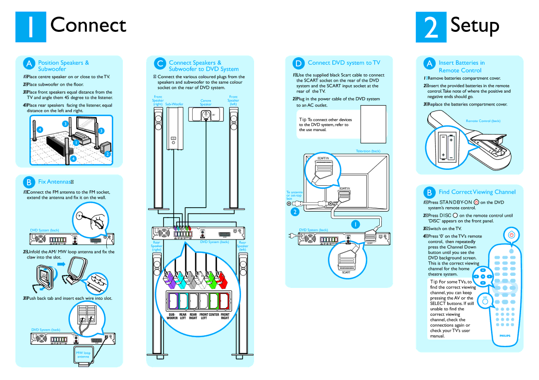Philips HTS3610/51 quick start Position Speakers Subwoofer, Fix Antennas, Connect Speakers Subwoofer to DVD System 