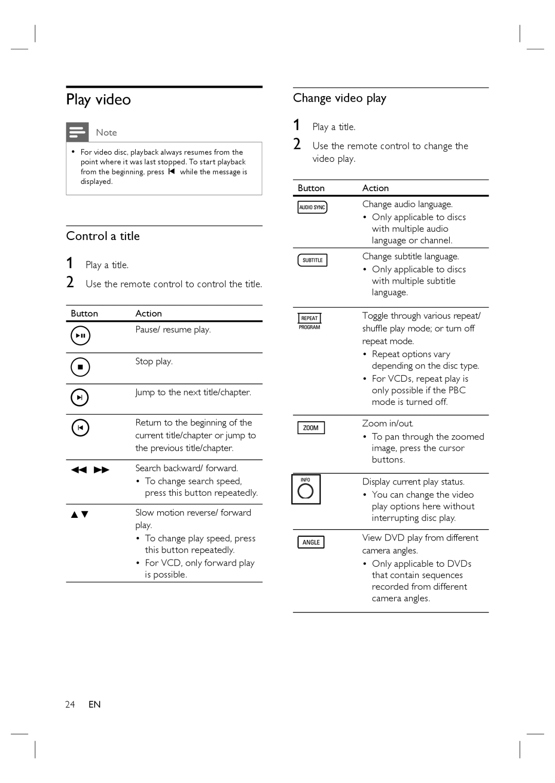 Philips HTS4600/12 manual Play video, Control a title, Change video play, Use the remote control to change the video play 