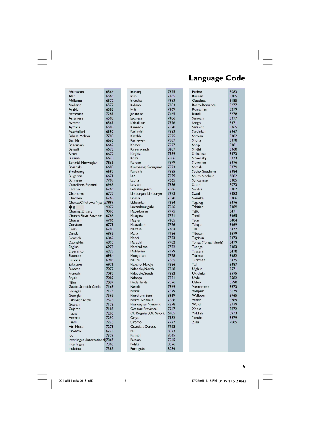 Philips HTS5000W user manual Language Code 