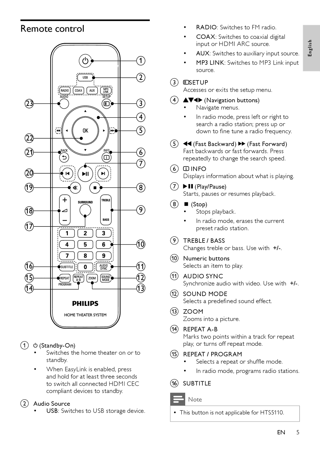 Philips HTS5110 user manual Remote control 