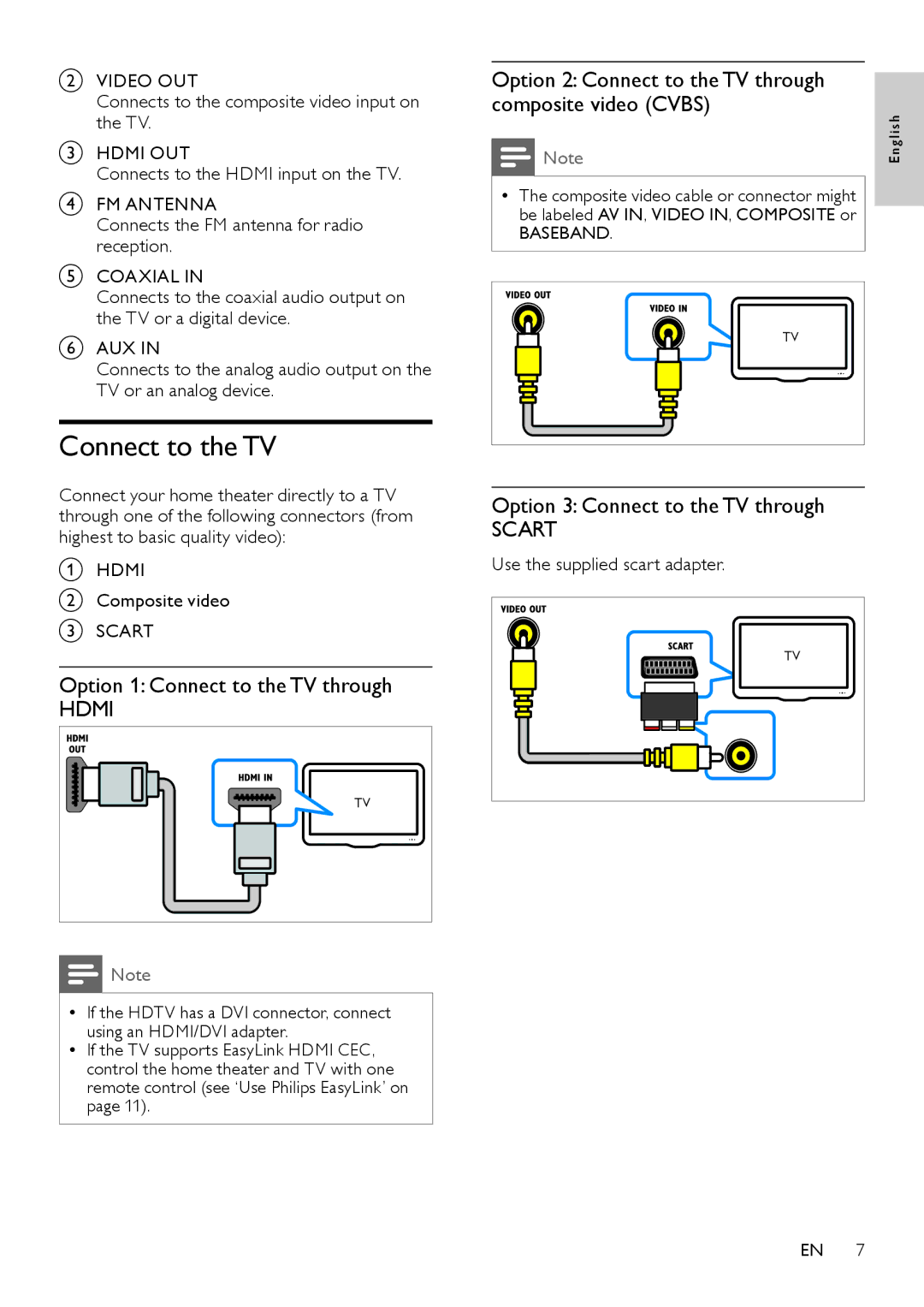 Philips HTS5110 user manual Option 1 Connect to the TV through, Option 2 Connect to the TV through composite video Cvbs 