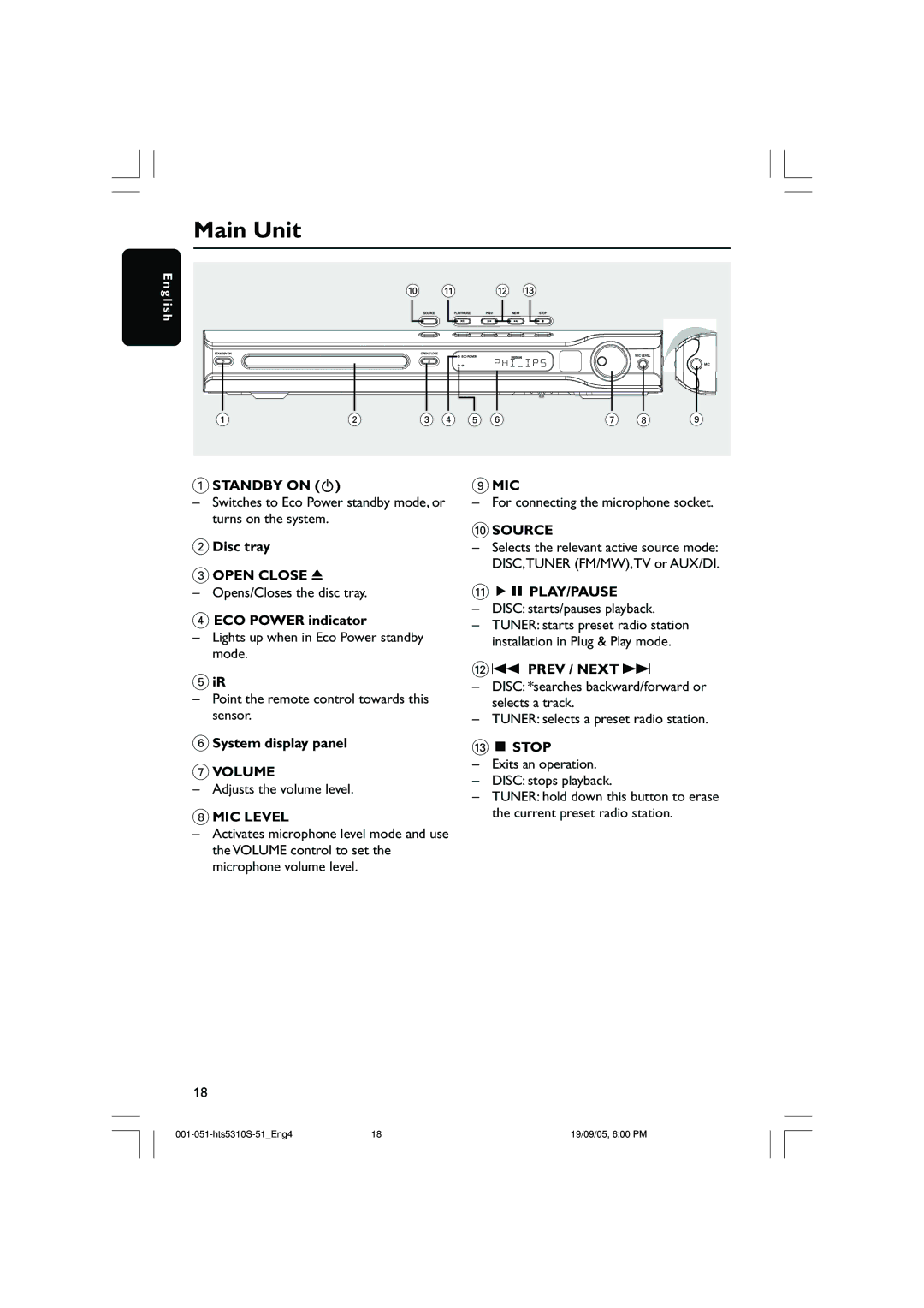 Philips HTS5310K/51 user manual Main Unit, Disc tray, ECO Power indicator, System display panel 