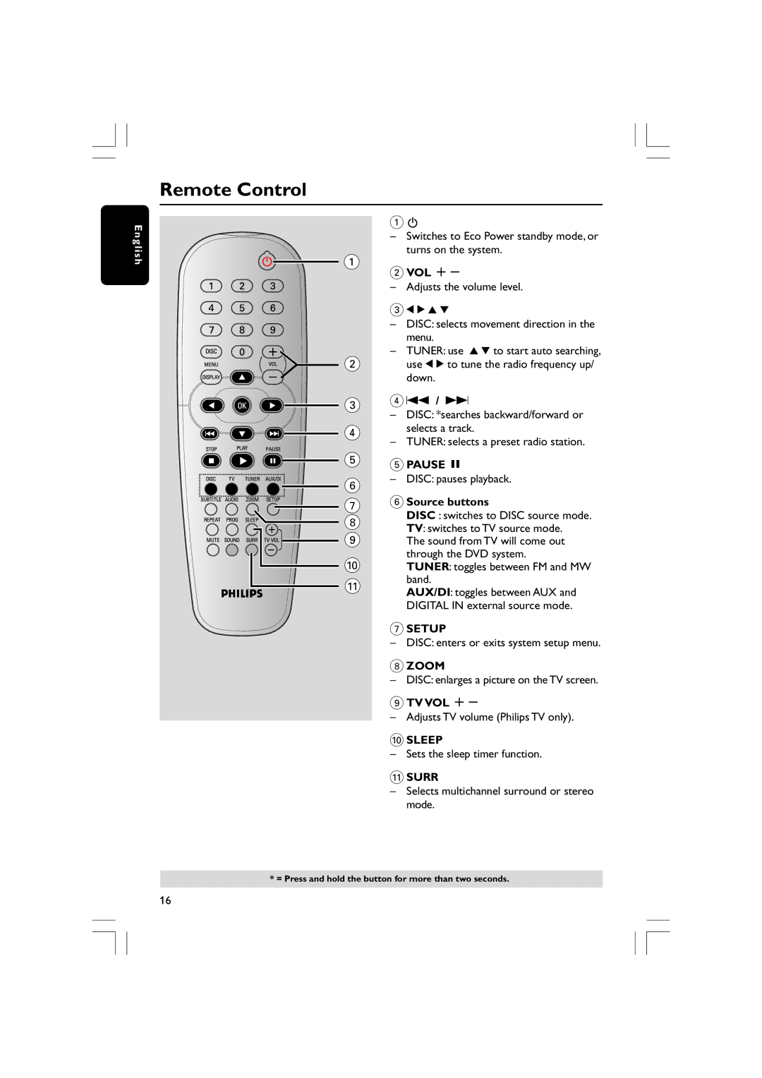 Philips HTS5310S/51 user manual Remote Control, Source buttons, Tv Vol + 