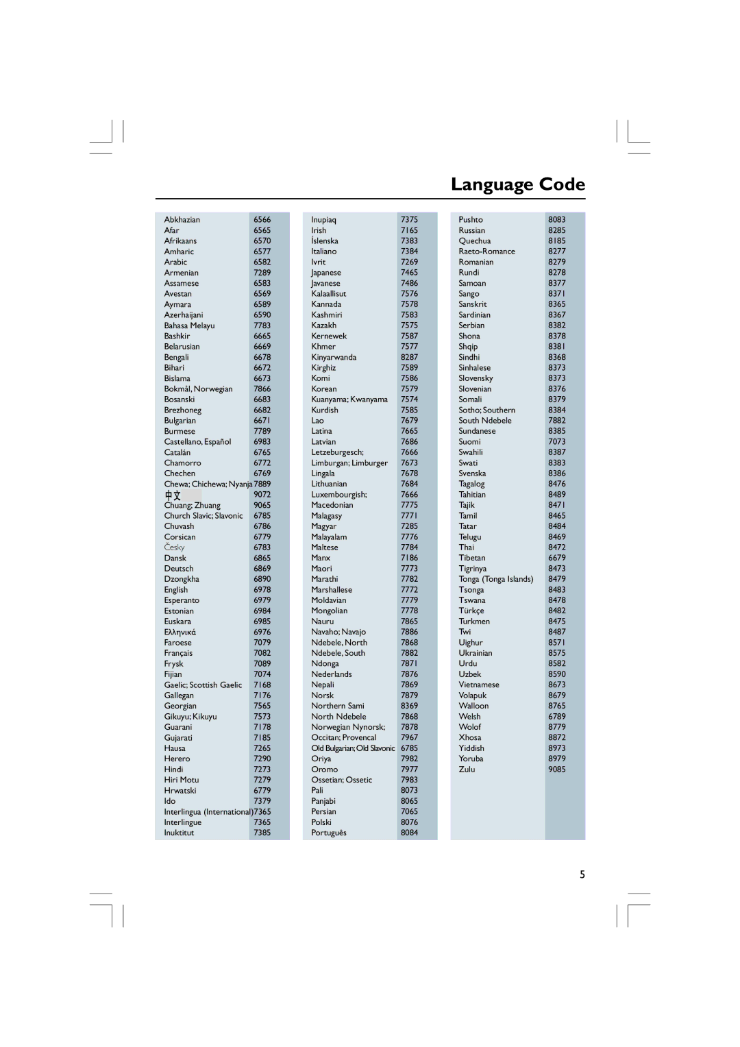 Philips HTS5310S/51 user manual Language Code 