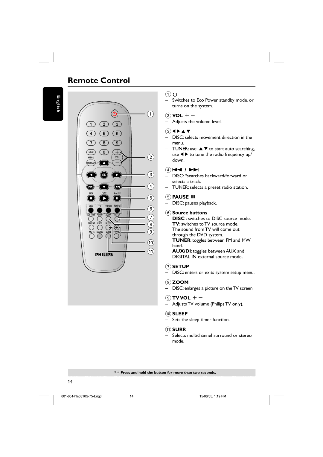 Philips HTS5310S/75 user manual Remote Control, 2VOL +, 6Source buttons, 9TV VOL + 