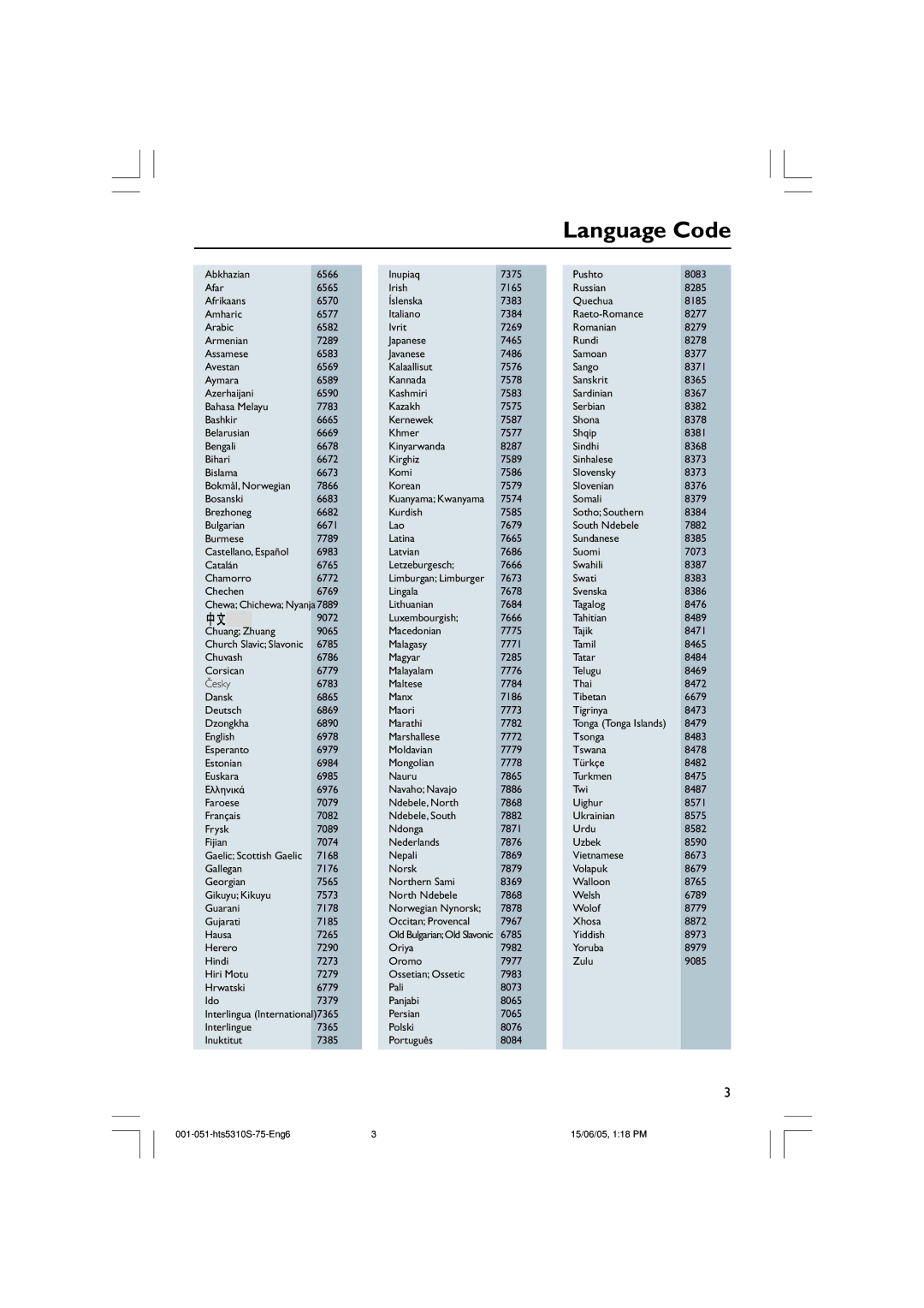 Philips HTS5310S/75 user manual Language Code 