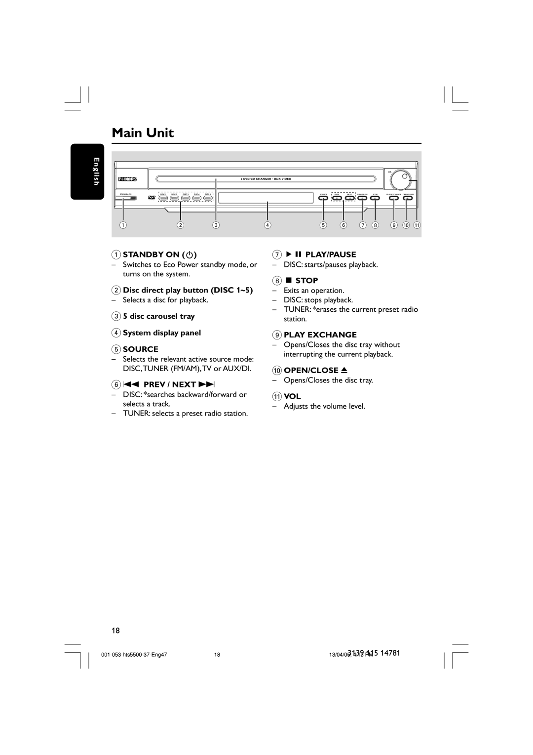 Philips HTS5500C/37B user manual Main Unit 