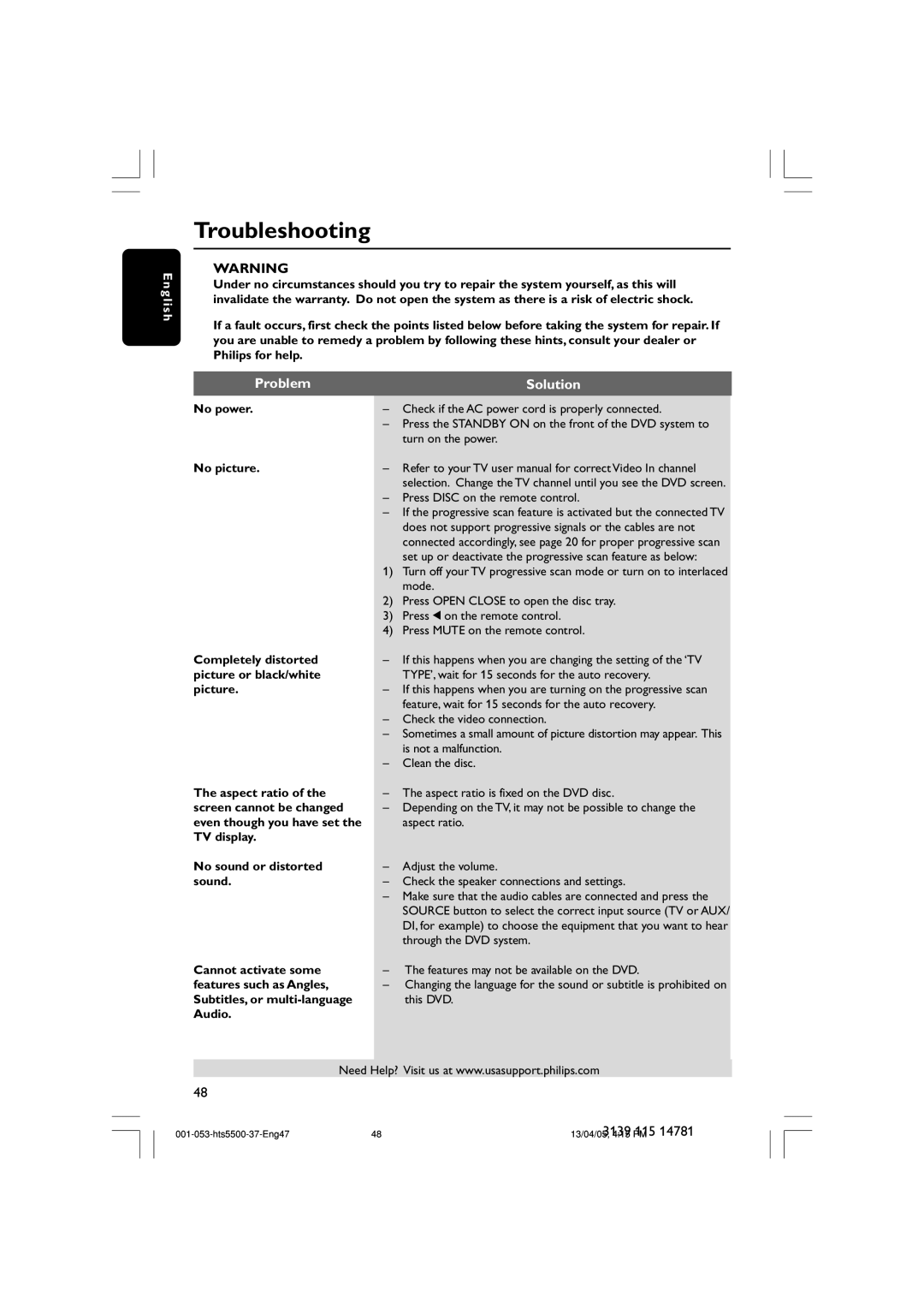 Philips HTS5500C/37B user manual Troubleshooting, Problem Solution 