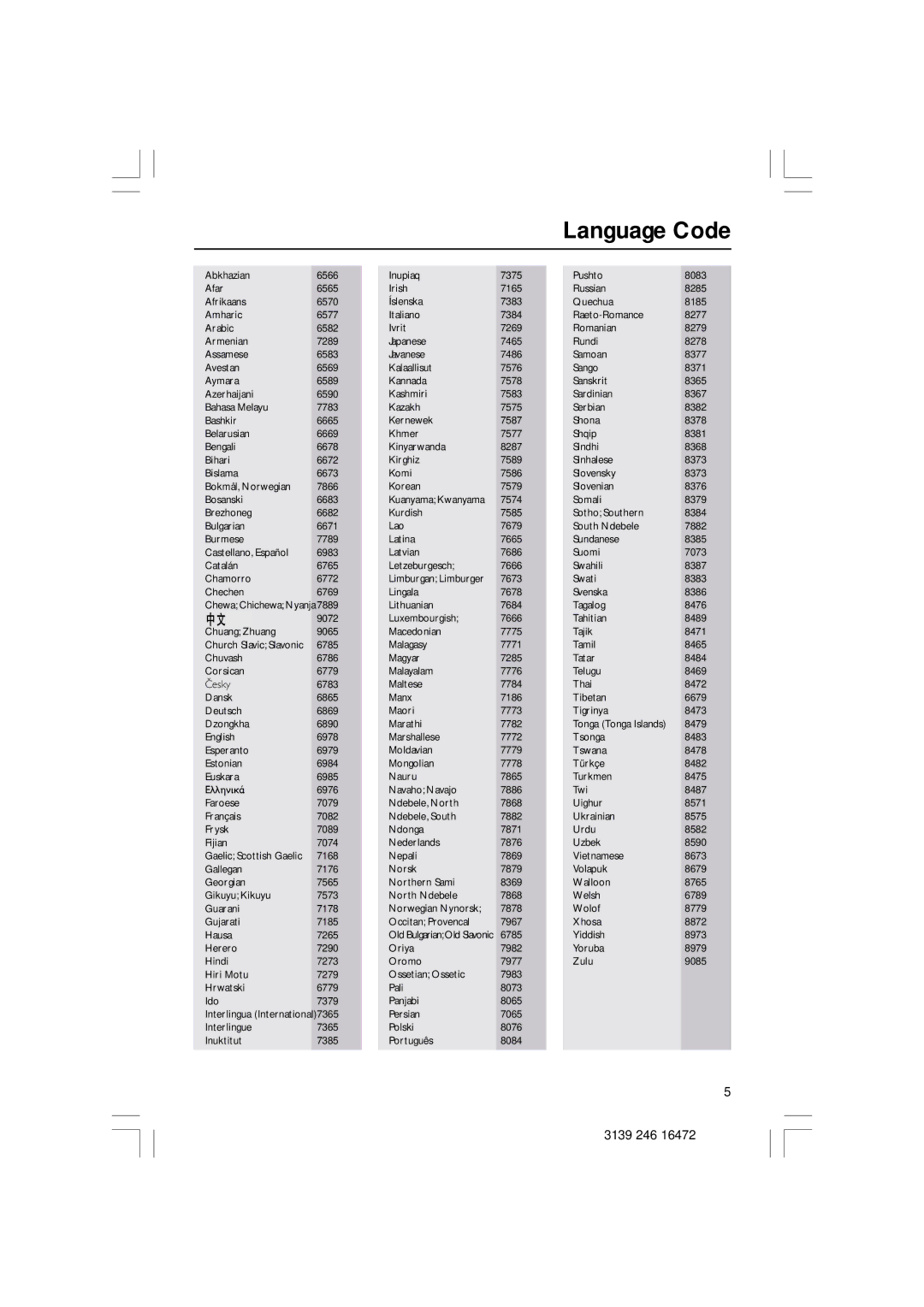 Philips HTS5510C quick start Language Code 