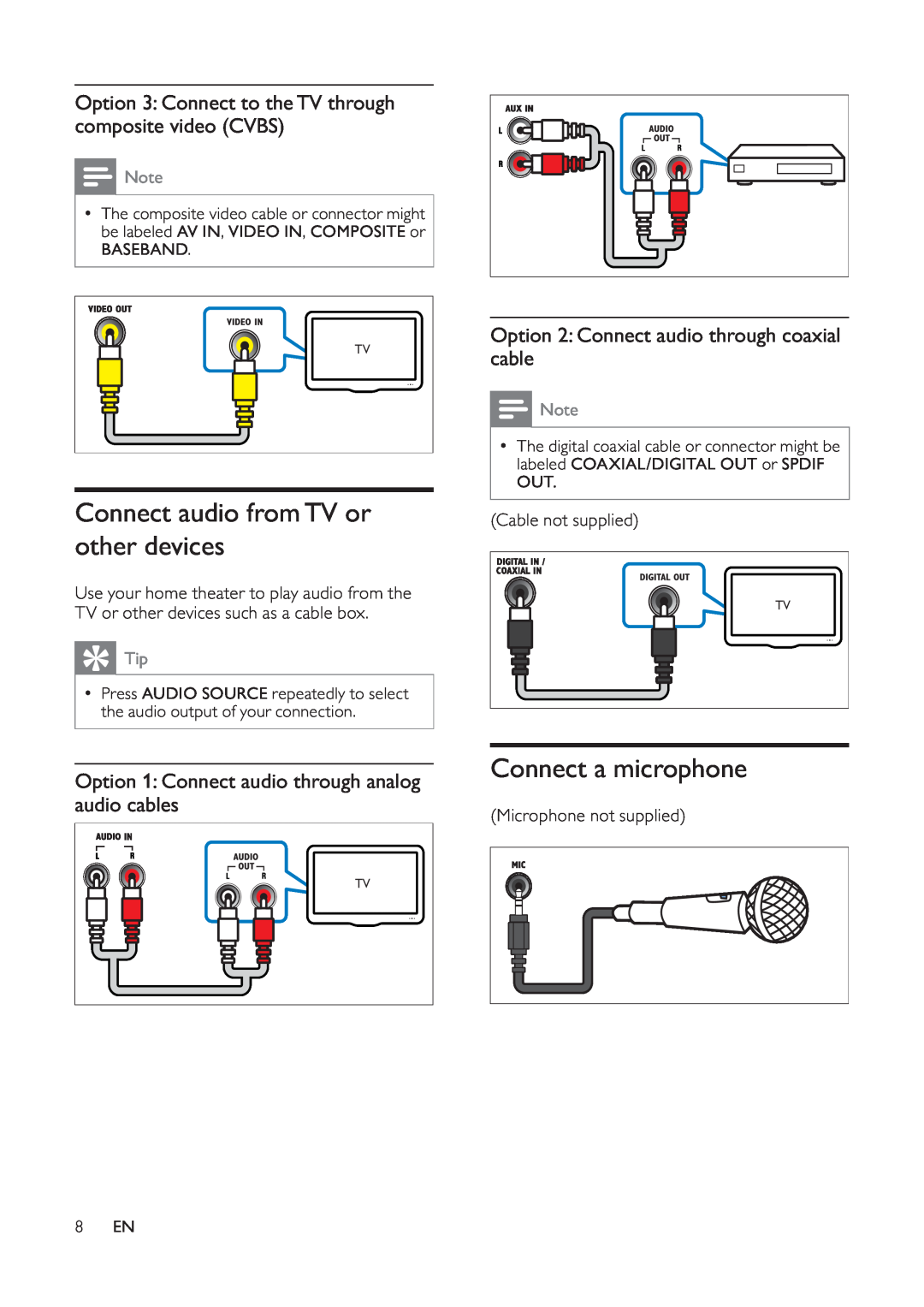 Philips HTS5530 Connect audio fromTV or other devices, Connect a microphone, Option 2 Connect audio through coaxial cable 