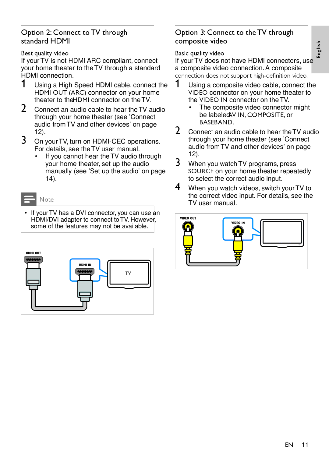 Philips HTS5593 Option 2 Connect to TV through standard Hdmi, Option 3 Connect to the TV through Composite video, Baseband 