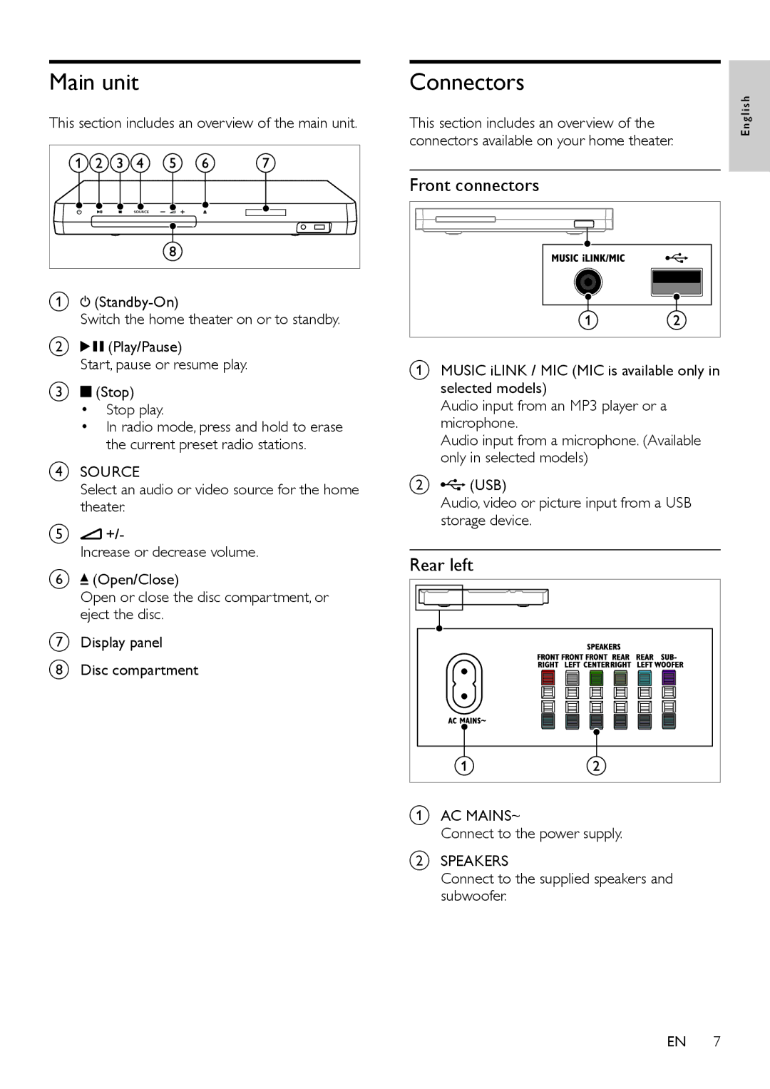 Philips HTS5593, HTS5563 user manual Main unit, Connectors, Front connectors, Rear left 