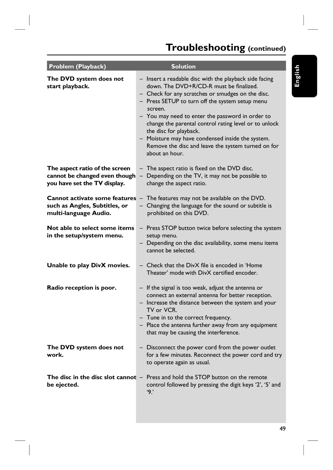 Philips HTS6500 user manual Problem Playback Solution 