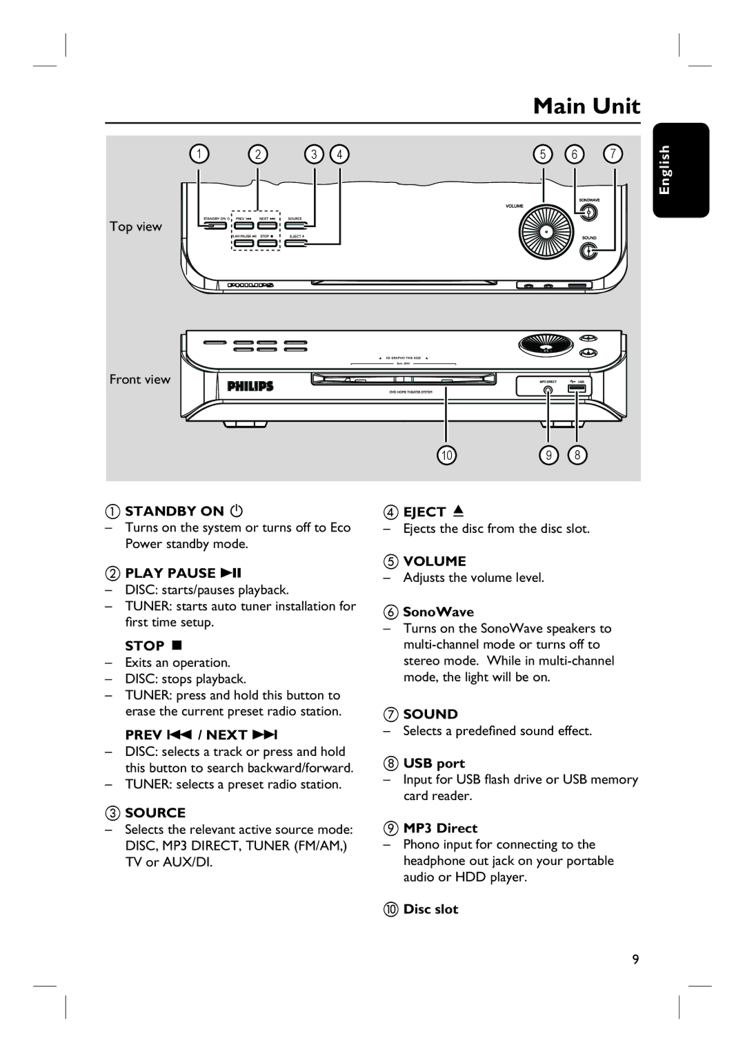 Philips HTS6500 user manual Main Unit 