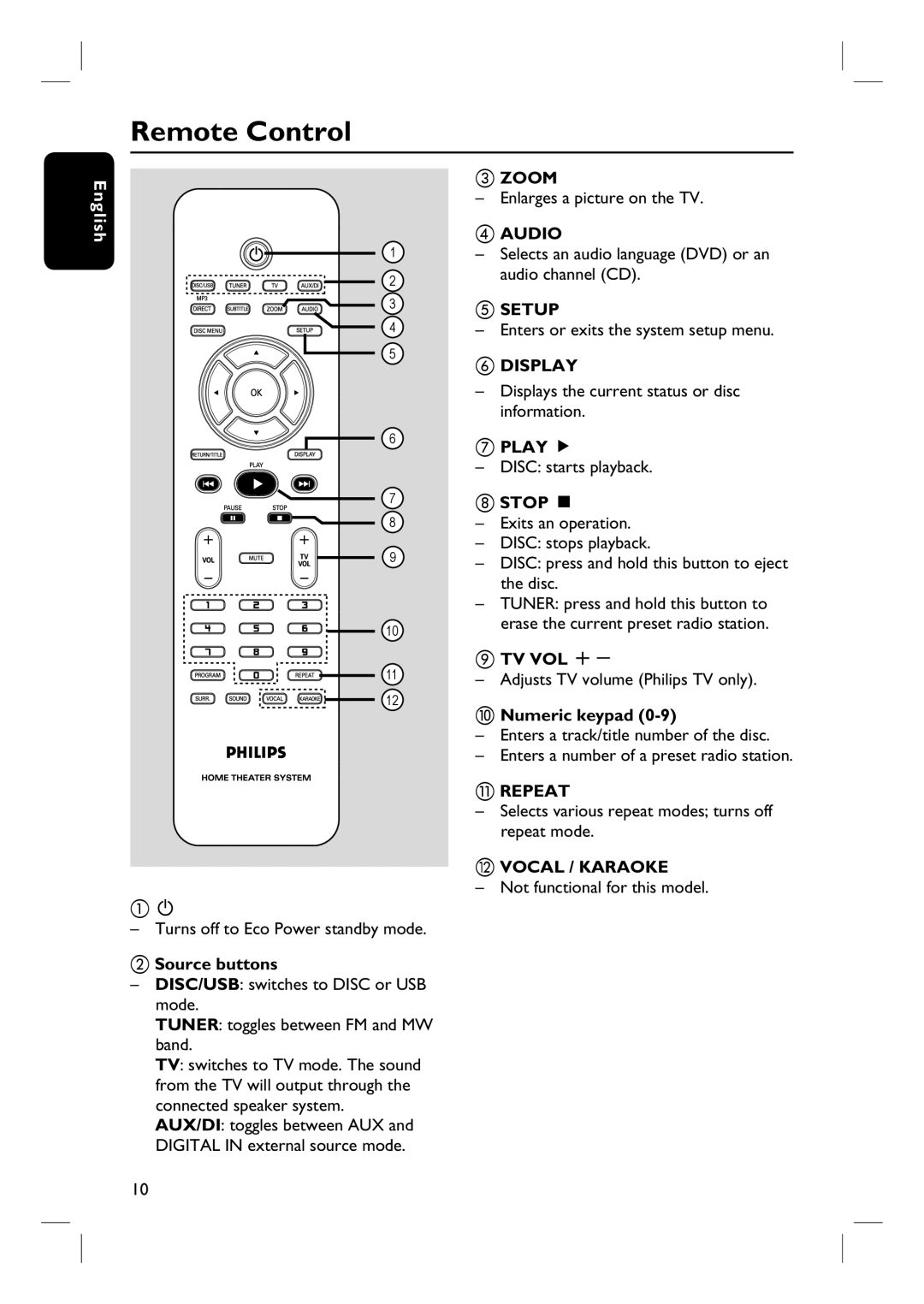 Philips HTS6510 user manual Remote Control 