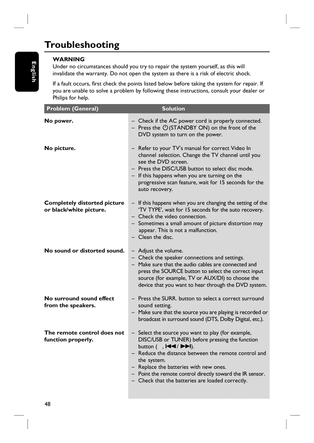 Philips HTS6510 user manual Troubleshooting, Problem General Solution 