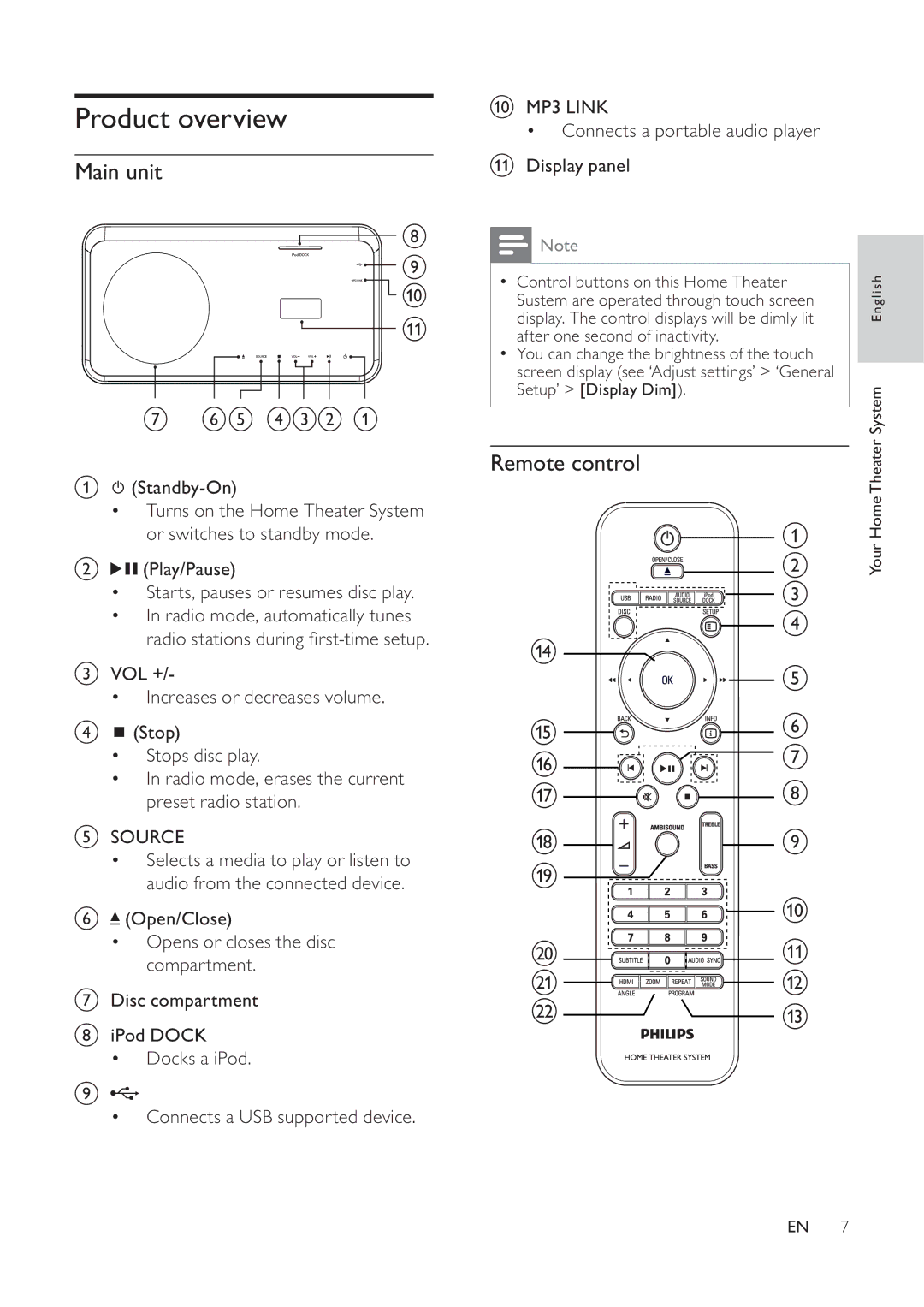 Philips 625p, HTS6520/93, 525p user manual Product overview, Main unit, Remote control 